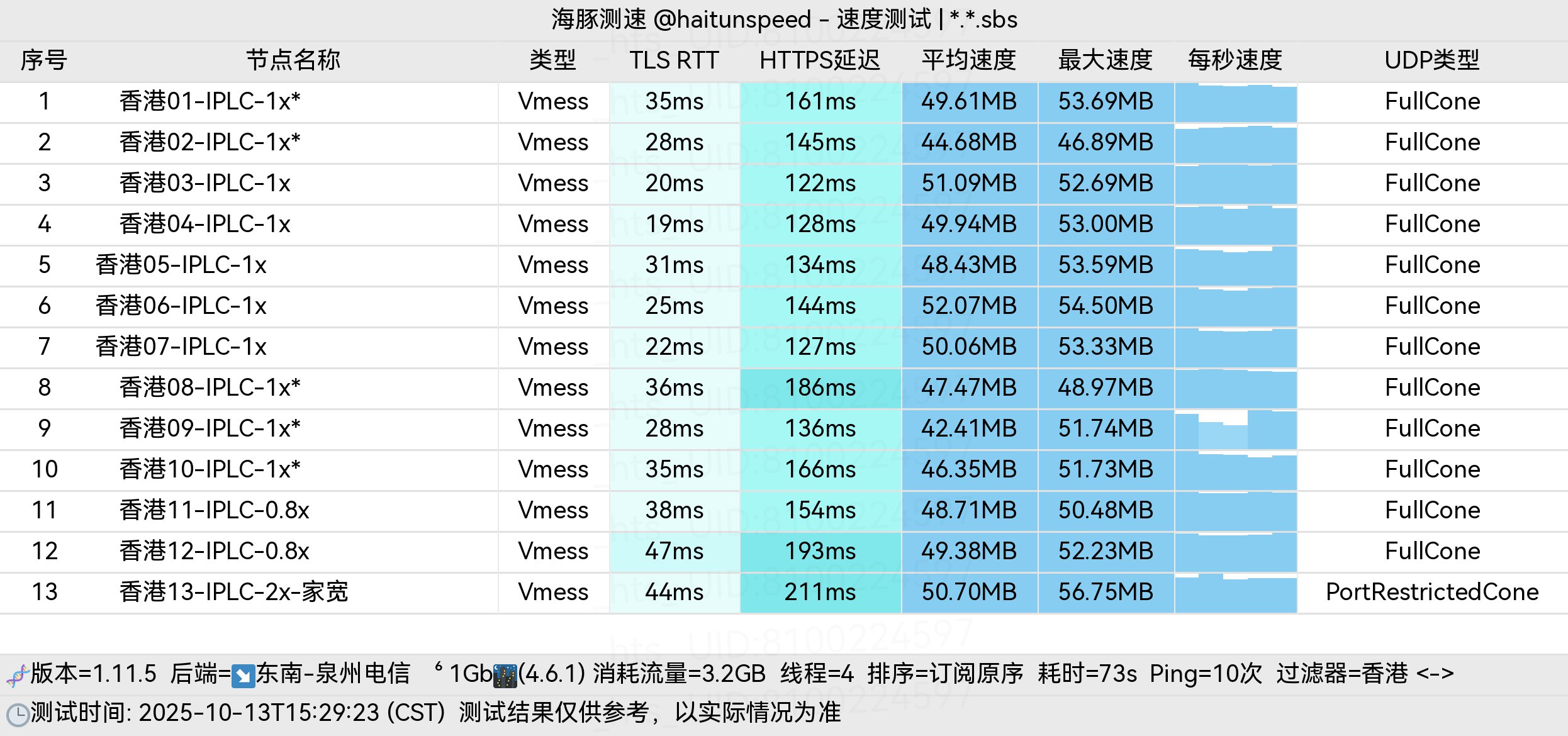 superbiu机场测速-香港