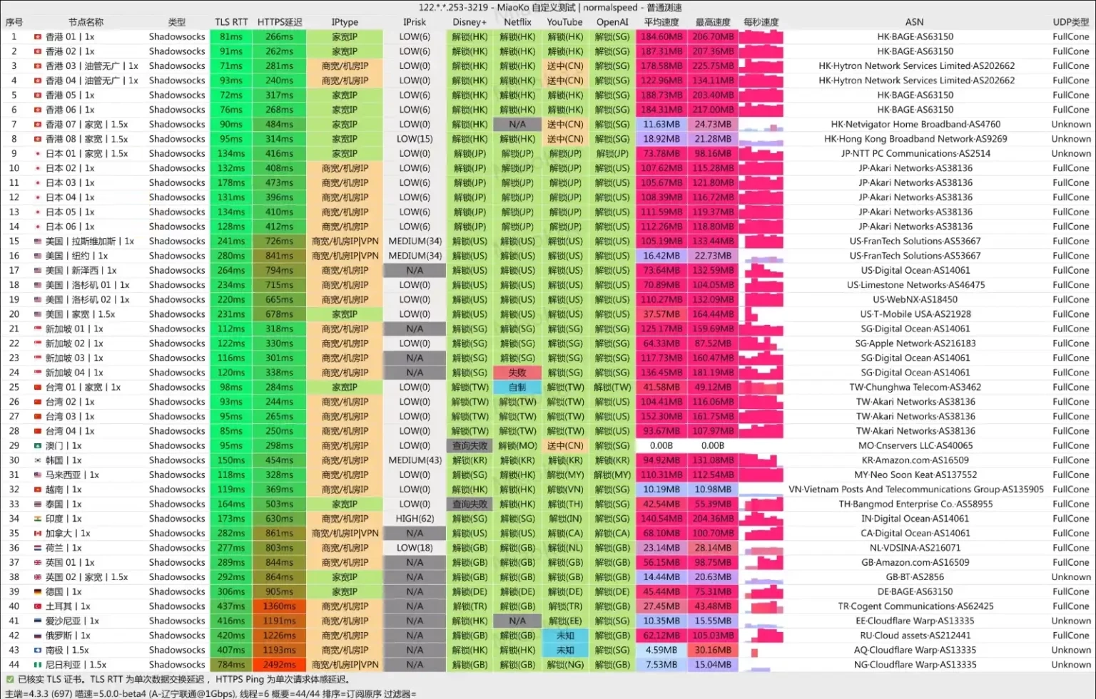 椰皮加速机场 联通测速 yepfast vpn speedtest