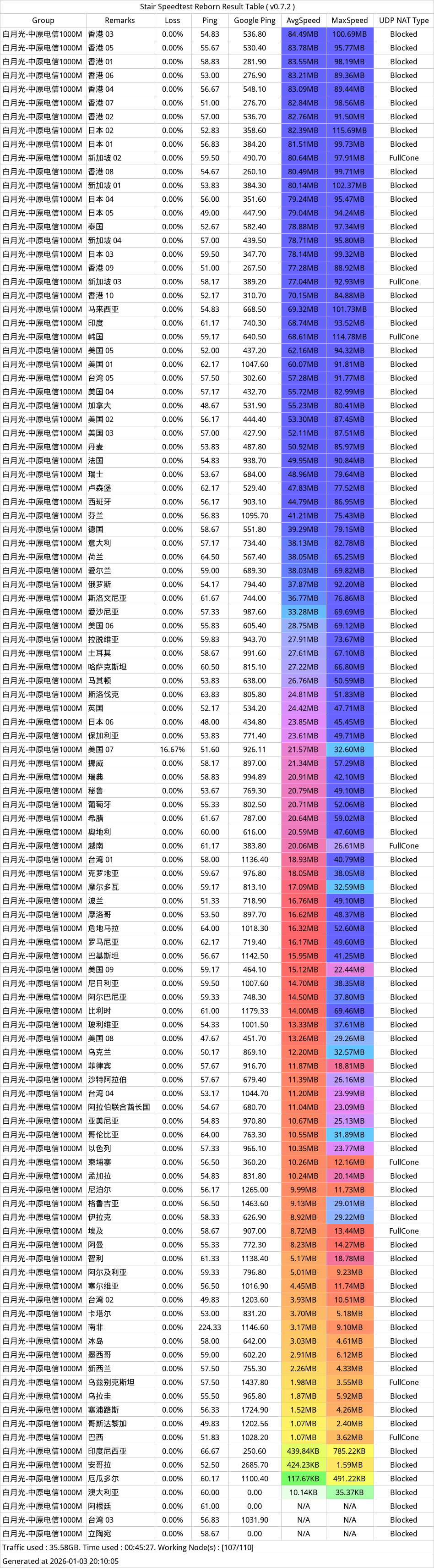 白月光机场近期测速-2026年01月03日-192344.png