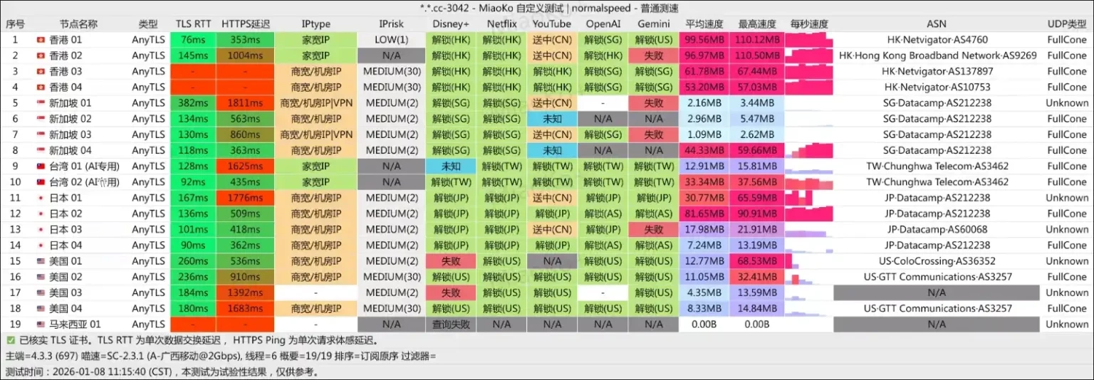 SkyLinX 机场 移动测速 2026